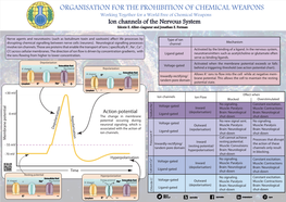 Ion Channels of the Nervous System Edoxie E