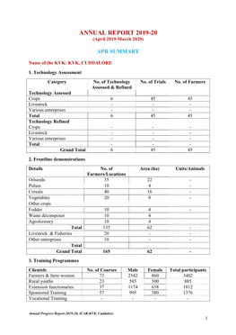 KVK-Cuddalore- Annual Report 2019-20