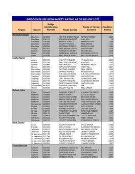 Bridges in Use with Safety Rating at Or Below 3.375