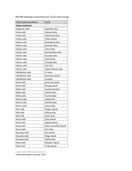 300-999 Elanikuga Asustusüksused1, 01.01.2016 Seisuga Maakond