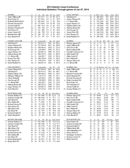 2013 Atlantic Coast Conference Individual Statistics Through Games of Jan 07, 2014