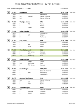 Men's Discus Throw Best Athletes by TOP-3 Average