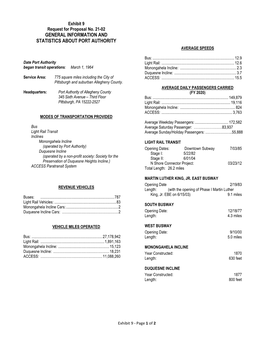 General Information and Statistics About Port Authority