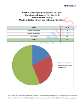 UPSC Civil Services Prelims: Past 10 Years' Questions and Answers (2010 to 2019) Ancient Indian History, Medieval Indian History and Indian Art & Culture