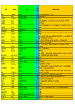 Résultats Criée Par Noms