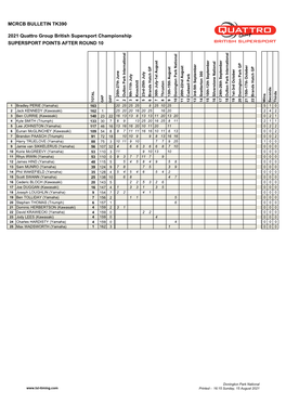 BSB 2021 Points.Xlsm