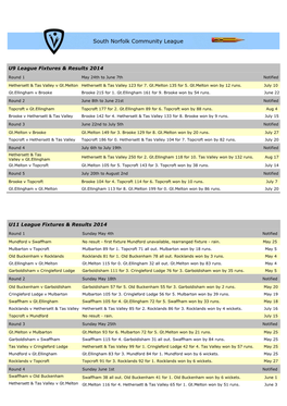 2014 Including Tables