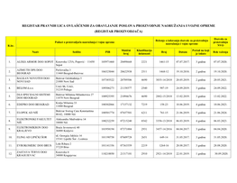 Registar Pravnih Lica Ovlašćenih Za Obavljanje Poslova Proizvodnje Naoružanja I Vojne Opreme (Registar Proizvodjača)