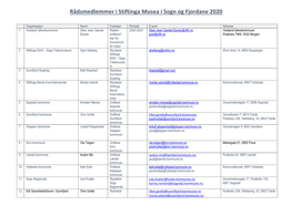 Rådsmedlemmer I Stiftinga Musea I Sogn Og Fjordane 2020