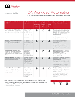 CA Workload Automation CRON Scheduler Challenges and Business Impact