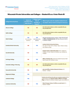 Wisconsin College Student ID-Voter ID Compliance Status