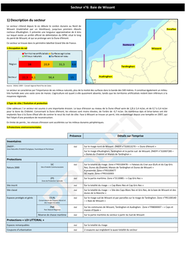 Secteur N°6: Baie De Wissant