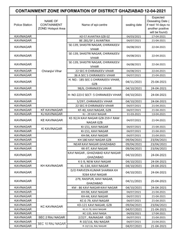 Containment Zone Information of District