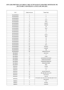 Situaţie Privind Uat-Urile Care Au Finalizat Cadastru Sistematic Pe Sectoare Cadastrale La Data De 20.01.2021