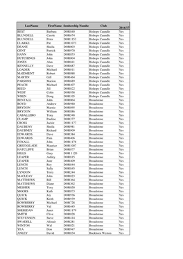 Dorset Affiliations May 30Th 2016