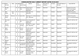 Consolidated Daily Arrest Report Dated 25-02-2021 Sl