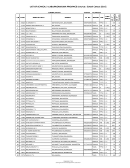 LIST of SCHOOLS - SABARAGAMUWA PROVINCE (Source: School Census 2016)