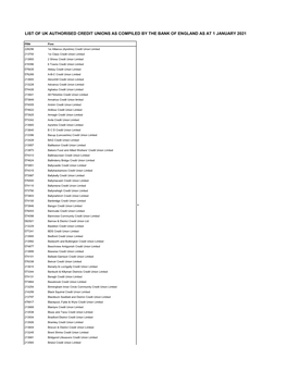 List of Authorised Credit Unions