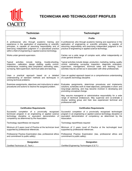 Technician and Technologist Profiles