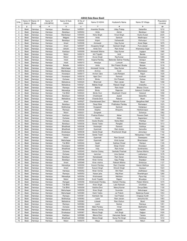 ASHA Data Base Basti Name of Name of Name of Name of Sub- ID No.Of Population S.No