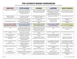 THE ULTIMATE BRAND COMPARISON How Much Would You Need to Spend to Match Mary Kay’S Benefits? How Many Bottles Would Clutter Your Countertop?