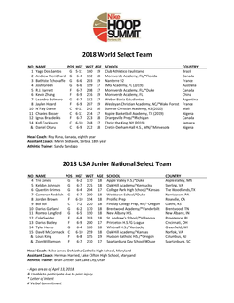 Printable 2018 Rosters