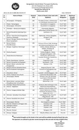 Bangladesh Inland Water Transport Authority 141-143, Matijheel C/A, Dhaka-1000 Conservancy & Pilotage Department