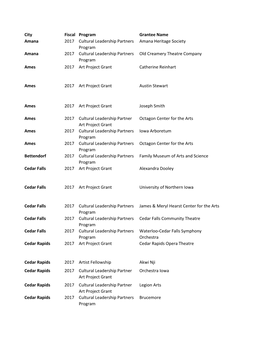 City Fiscal Year Program Grantee Name Amana 2017 Cultural