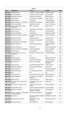 Catalogo Cinevox Mdf 33