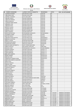 N. Nome Cognome Luogo E Data Di Nascita Residenza Esito Doc. Da Integrare