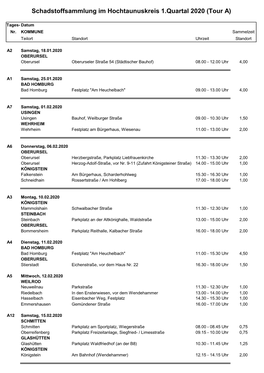 Schadstoffsammlung Im Hochtaunuskreis 1.Quartal 2020 (Tour A)