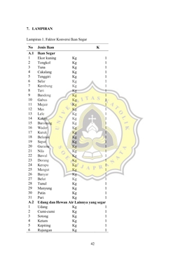 42 7. LAMPIRAN Lampiran 1. Faktor Konversi Ikan Segar No Jenis Ikan