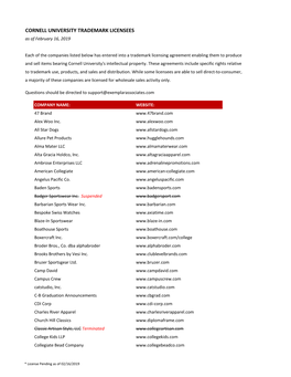 CORNELL UNIVERSITY TRADEMARK LICENSEES As of February 16, 2019