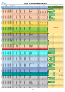 201604 CCCM Cluster ISIMM April 2016 Final.Xlsx