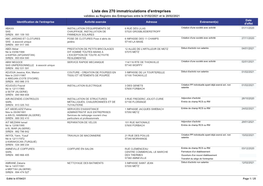 Liste Des 270 Immatriculations D'entreprises