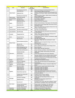 List-Of-Approved-Solar-Parks