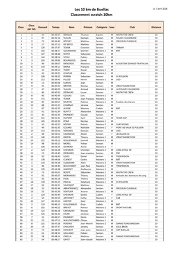 Les 10 Km De Buellas Classement Scratch 10Km