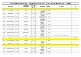 Graduatoria Definitiva Delle Assegnazioni Provinciali - 1° Grado - Provincia Di Taranto - A.S