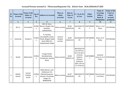 Accused Persons Arrested in Thiruvananthapuram City District from 28.06.2020To04.07.2020