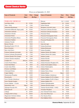 Chennai Chemical Market