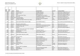 World Cheese Awards 2019 Results As of 21/10/2019 12:30 Version 3