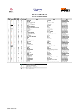 Lista De Radio Musical