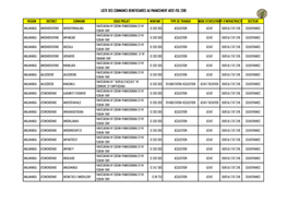 Liste Des Communes Beneficiaires Au Financement Arsf-Fdl 2019