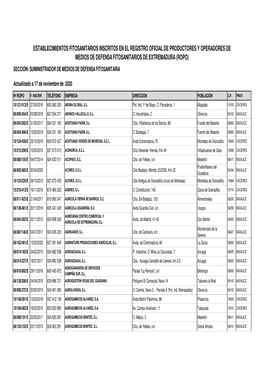 Establecimientos Fitosanitarios Por Empresas