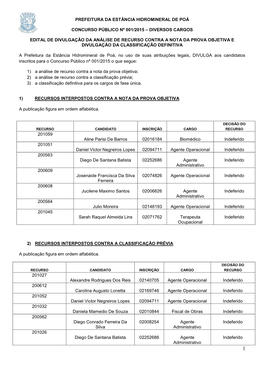 Diversos Cargos Edital De Divulgação Da Análi