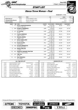 START LIST Discus Throw Women - Final