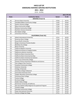 Hacu List of Emerging Hispanic Serving