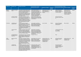 EPBC 2018-8367 Habitat Quality Table