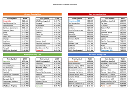 Orange County Line San Bernardino Line Antelope Valley Line 91-Perris