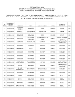 Graduatorie Cacciatori Regionali Ammessi Atc En1 Sv 2019 2020